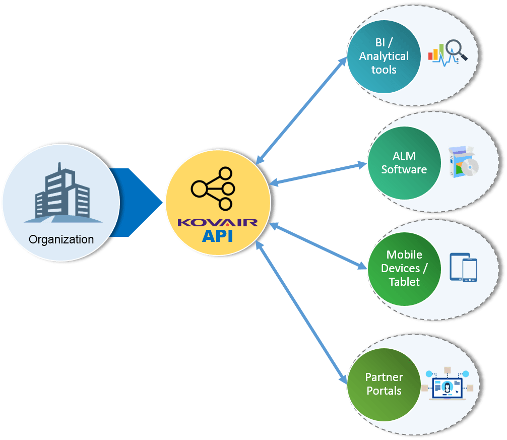 Kovair API